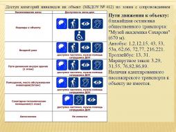 Доступ категорий инвалидов на объект (МБДОУ "Детский сад № 412" по зонам с сопровождением